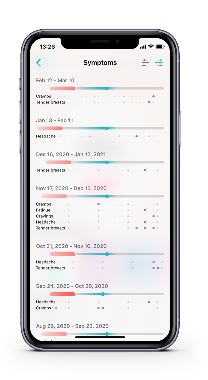 Consider your breast shape when - Flo Period Tracker App